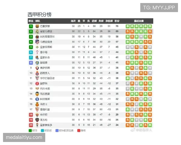 赫罗纳主场迎战皇马能否延续不败势头